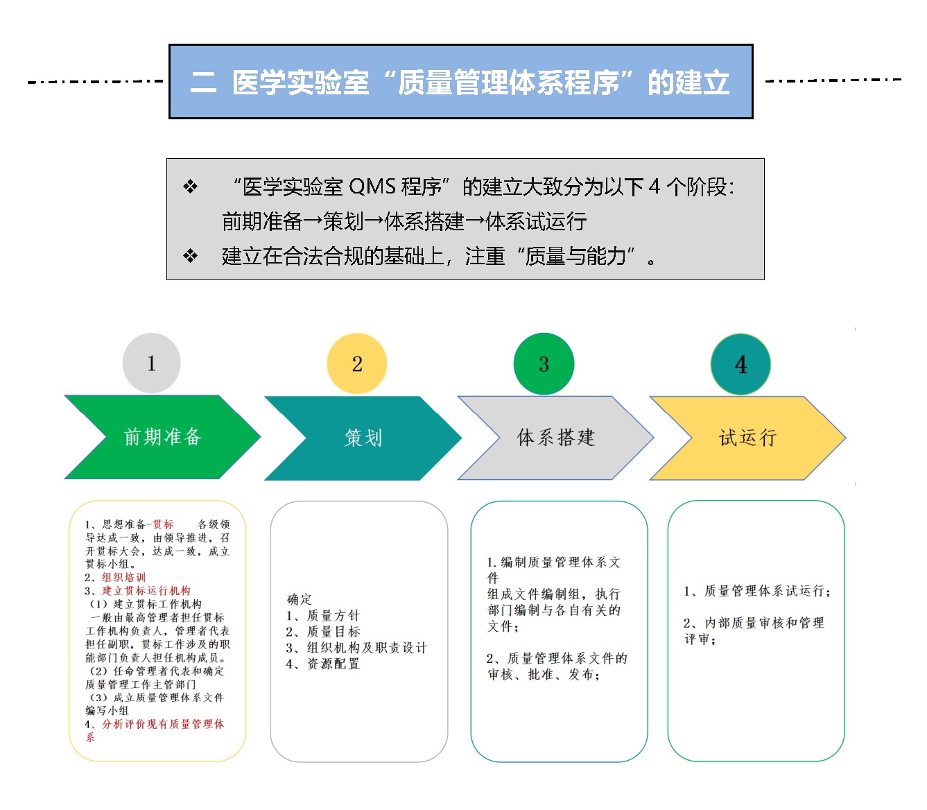 5分钟了解医学实验室质量管理体系“全貌”-官网_页面_3.png