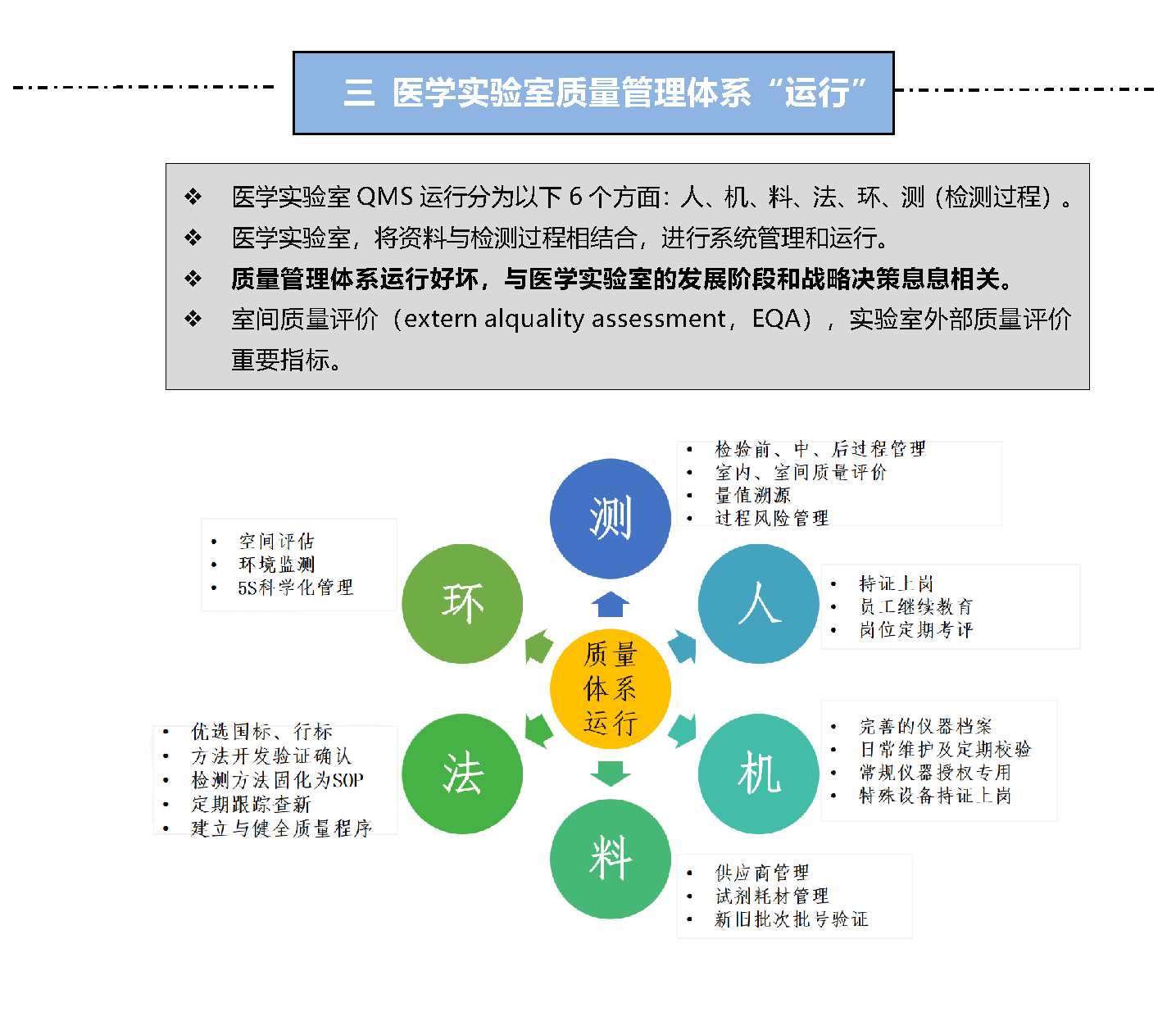 5分钟了解医学实验室质量管理体系“全貌”-官网_页面_4.png