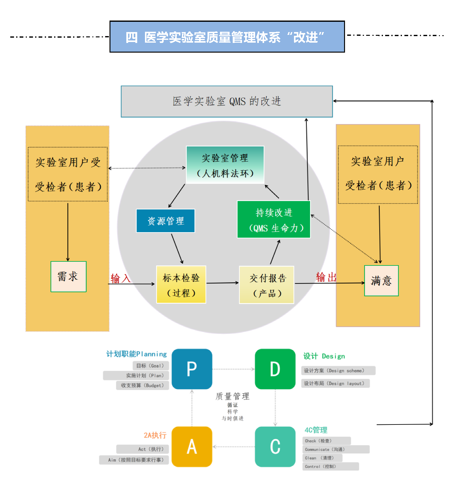 5分钟了解医学实验室质量管理体系“全貌”-官网_页面_5.png