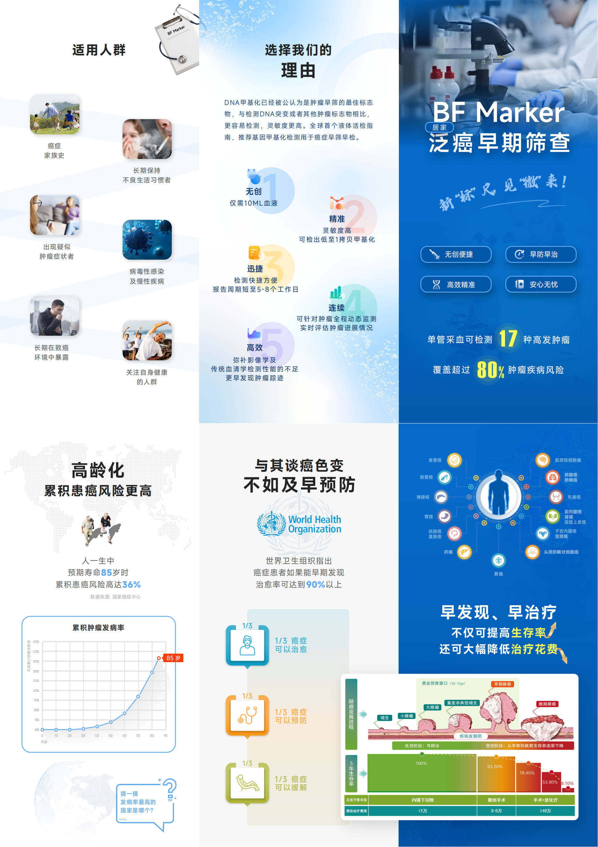 早期诊断三折页_00.png