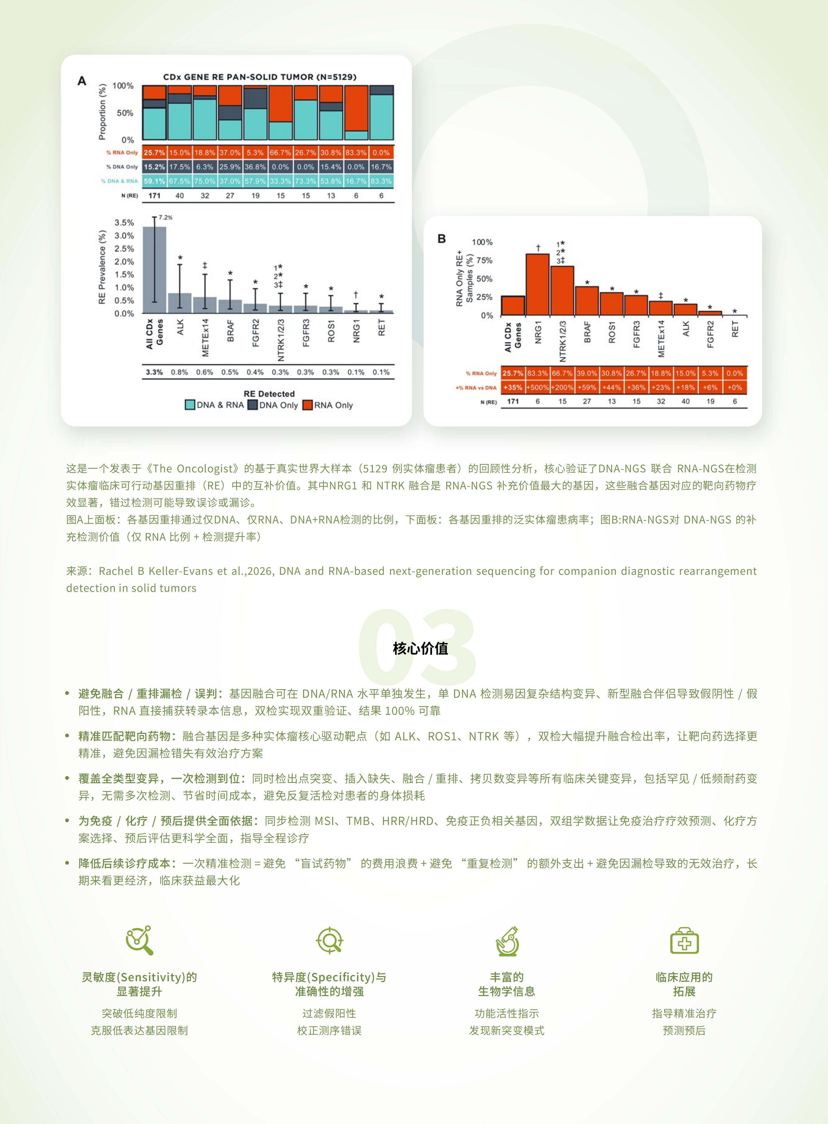 DNA+RNA(V2.4)_01 - 副本.jpg